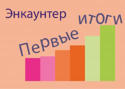 Первые итоги